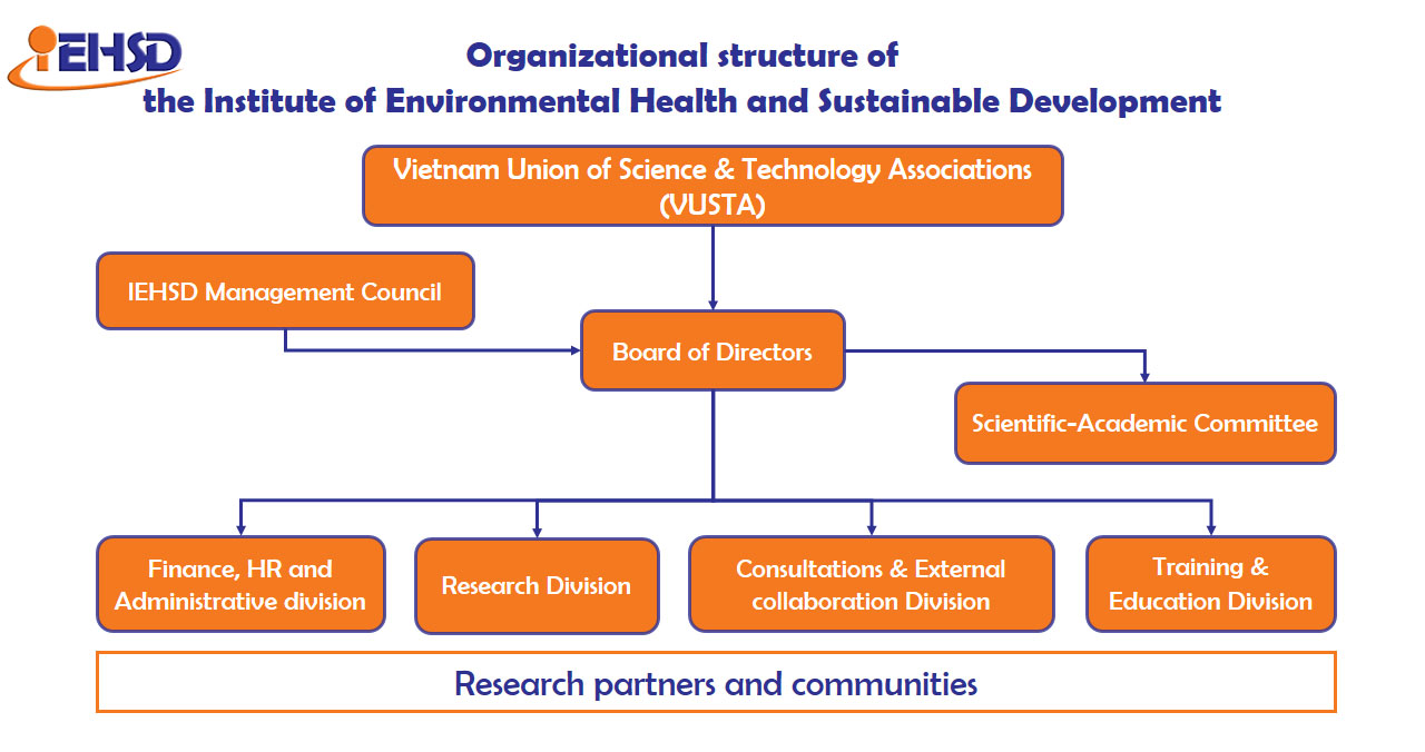 Organizational structure