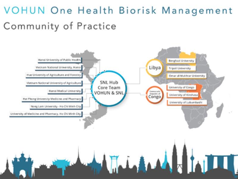 The 2nd VOHUN One Health Biorisk Management Remote Engagement in 2021